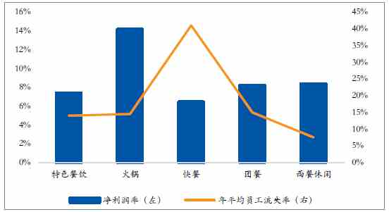 餐饮利润图.png