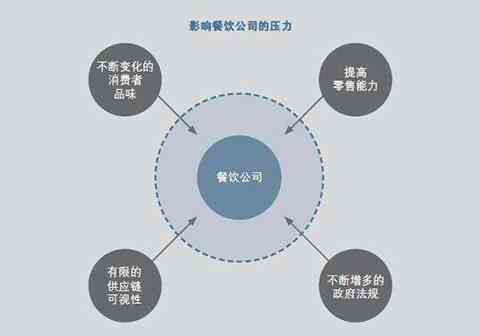 关于2018餐饮行业的市场分析