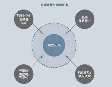 餐饮成功之道：一分耕耘一分收获