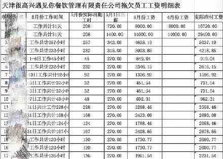 韩寒投资的餐厅再次上头条 这次是因为拖欠工资