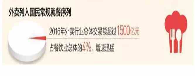 餐饮业的现状及未来趋势 餐饮迎来发展黄金期