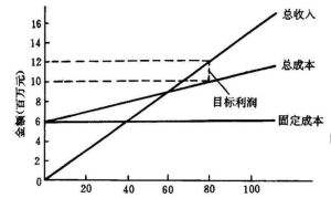 零售店商品定价受哪些因素影响