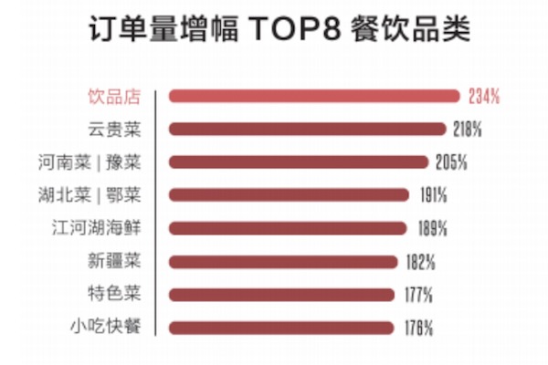 《中国餐饮报告2018》发布