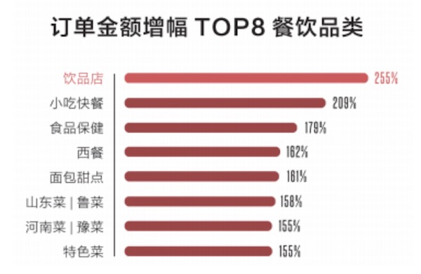 《中国餐饮报告2018》发布