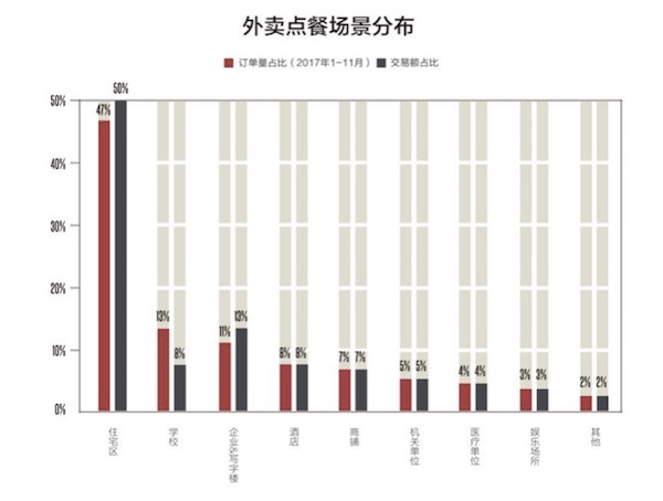 《中国餐饮报告2018》发布