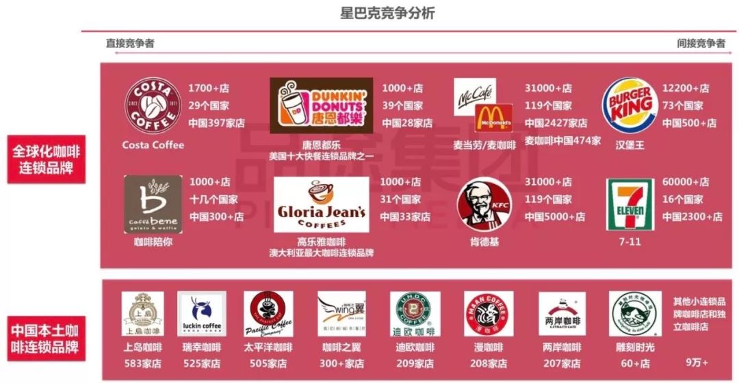 北京星巴克臻选店开业！咖啡、茶、酒全都有，到底想干啥？