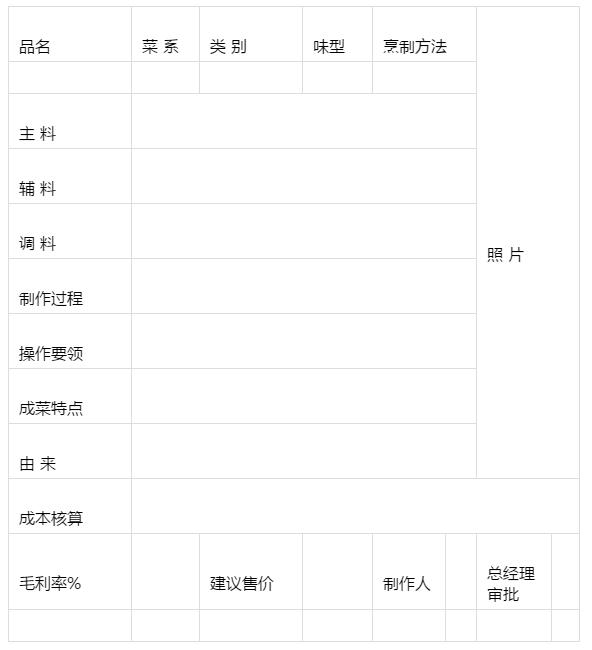 后厨难管？学学这家餐饮集团，几张表格就搞定了