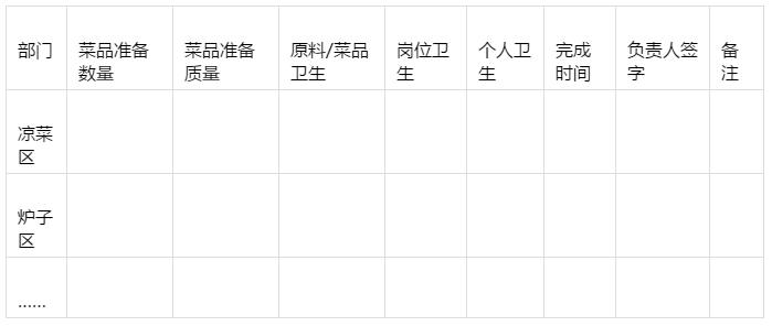 后厨难管？学学这家餐饮集团，几张表格就搞定了