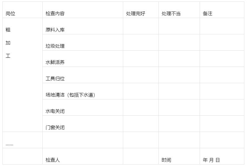 后厨难管？学学这家餐饮集团，几张表格就搞定了