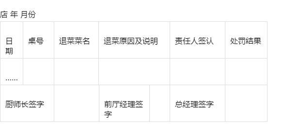 后厨难管？学学这家餐饮集团，几张表格就搞定了