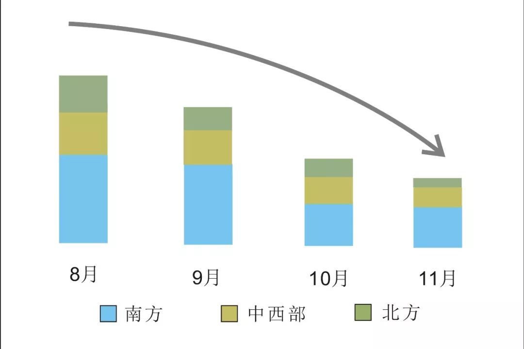 特许加盟连锁下，商场餐饮如何突围