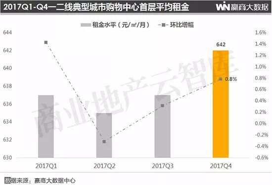 特许加盟连锁下，商场餐饮如何突围