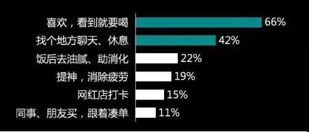 「风向趋势」2018年已成为过往，茶饮与甜品行业留下了这8个关键词