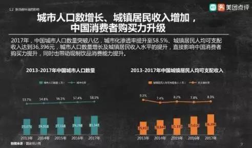 「风向趋势」2018年已成为过往，茶饮与甜品行业留下了这8个关键词