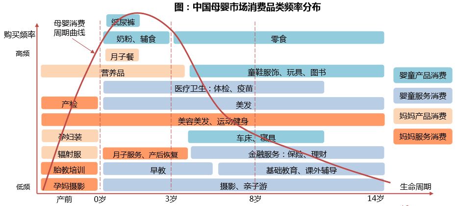 母婴数据