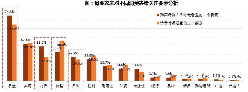 中小母婴加盟店如何经营能轻松赚钱?