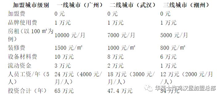 华莱士加盟