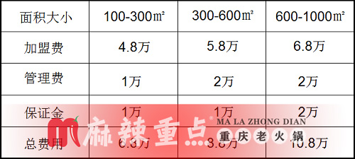 重庆正宗老火锅加盟哪家好？历经近30年磨砺的品牌免费加盟了