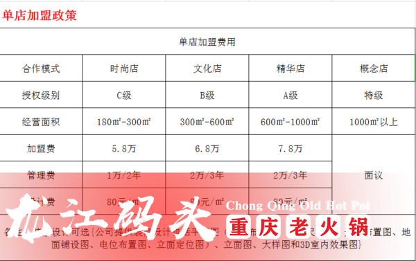 重庆火锅连锁店加盟哪家好？这家受百余位创业者推崇