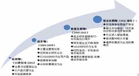 中国餐饮行业品牌发展历程