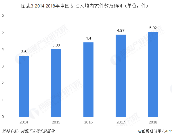 女性内衣专卖店集中度提升潜力大 中高端内衣品牌迎来机遇