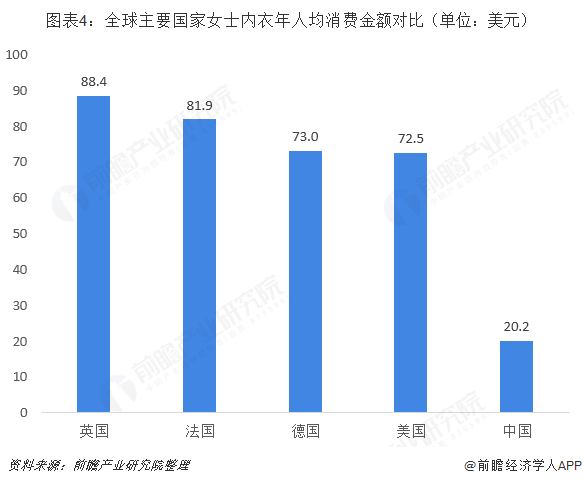 女性内衣专卖店集中度提升潜力大 中高端内衣品牌迎来机遇