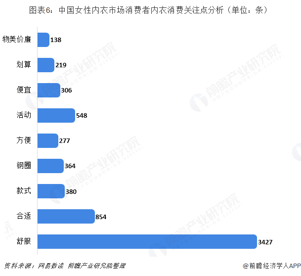 女性内衣专卖店集中度提升潜力大 中高端内衣品牌迎来机遇