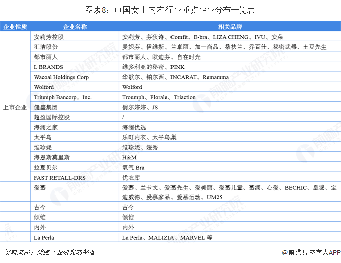 女性内衣专卖店集中度提升潜力大 中高端内衣品牌迎来机遇