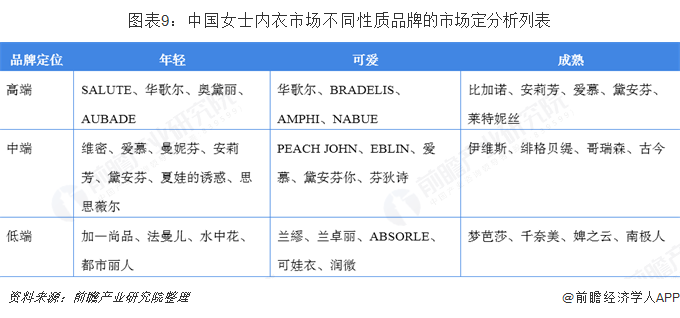 女性内衣专卖店集中度提升潜力大 中高端内衣品牌迎来机遇