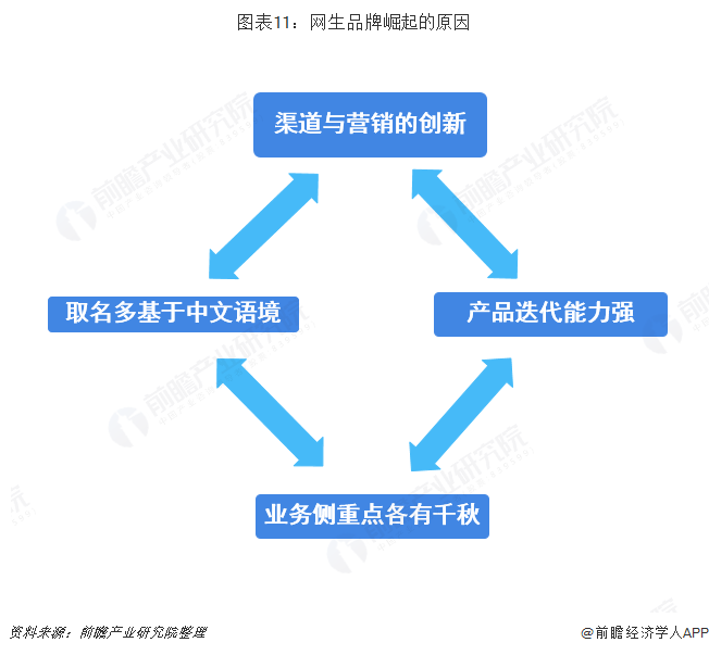 女性内衣专卖店集中度提升潜力大 中高端内衣品牌迎来机遇