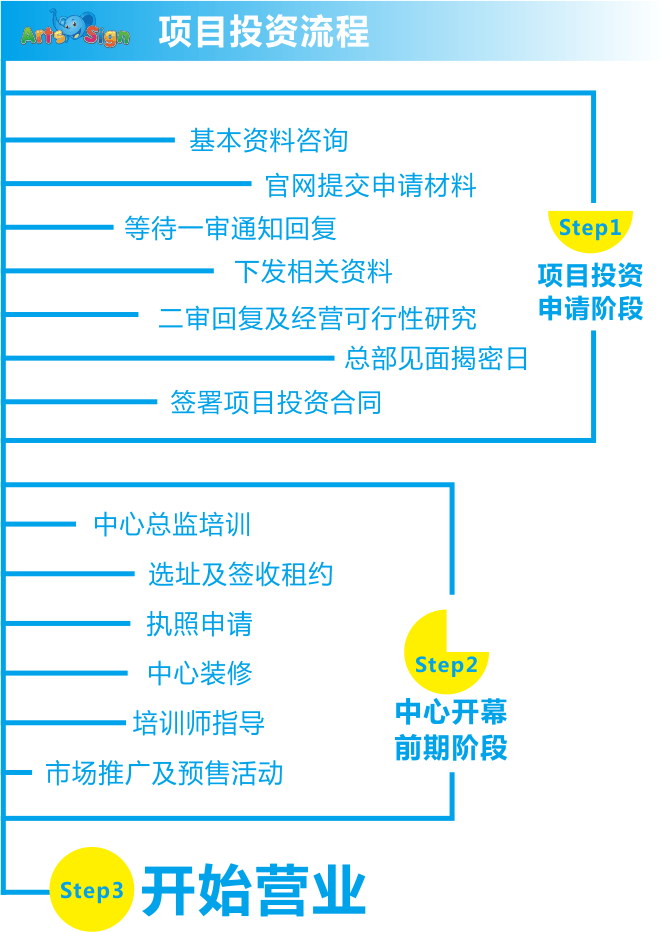 艺象标儿童创艺美术加盟