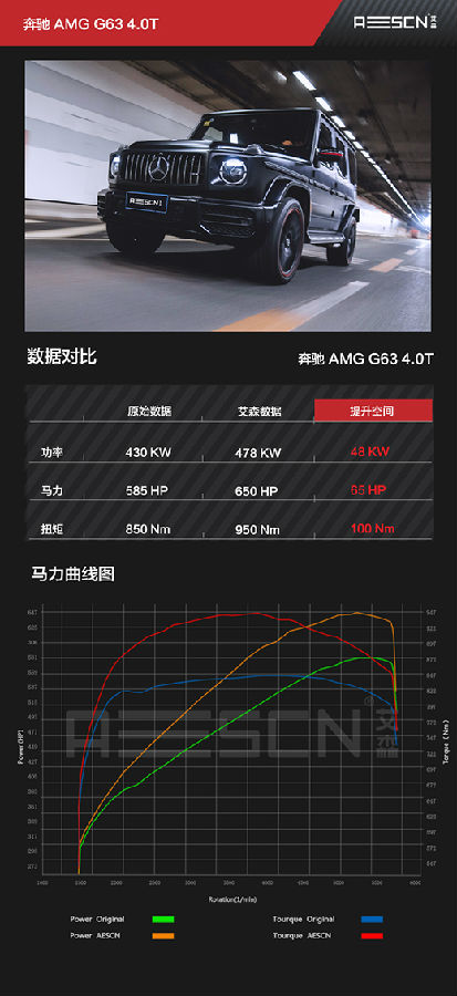 奔驰AMG G63 4.0T刷ECU案例，提速完胜同门兄弟！