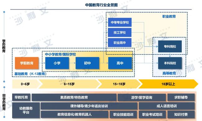 深度解读 | 2021年中国教育产业全新政策分析与未来趋势总览