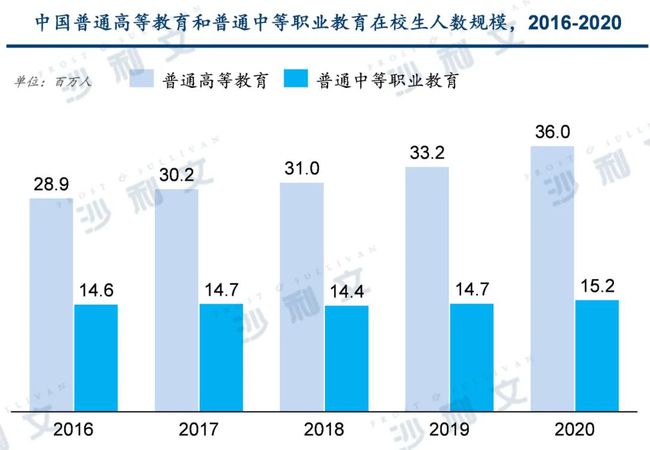 深度解读 | 2021年中国教育产业全新政策分析与未来趋势总览