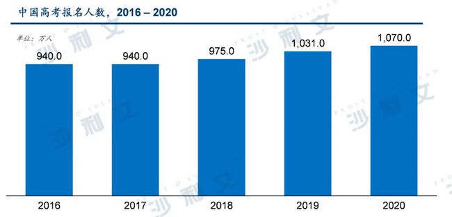 深度解读 | 2021年中国教育产业全新政策分析与未来趋势总览