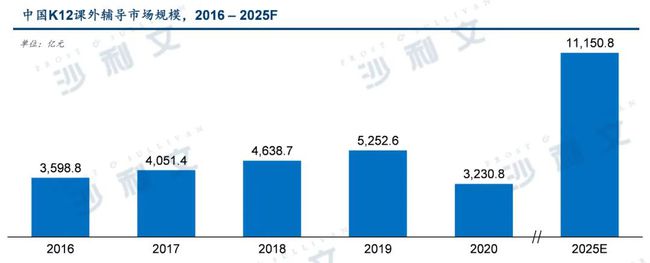 深度解读 | 2021年中国教育产业全新政策分析与未来趋势总览