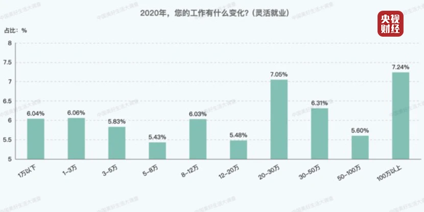 全新大数据：这类人升职非常快！农村创业机遇大