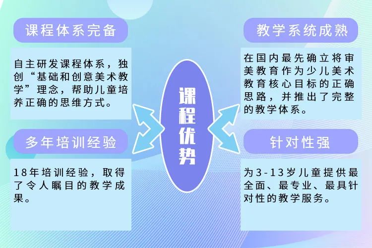 金艺绘投资教育行业的理想方式少儿美术加盟