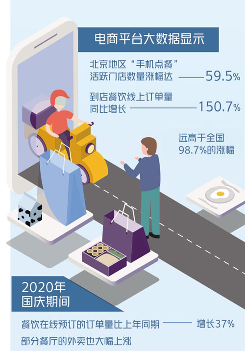 数字化成餐饮业生存考题