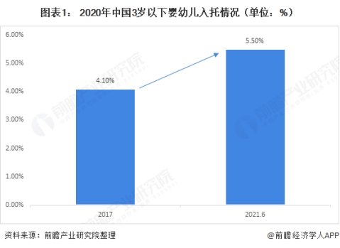 2021年，加盟早教托育行业到底是风口还是深坑？