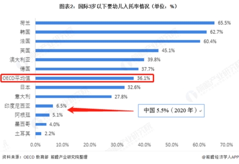 2021年，加盟早教托育行业到底是风口还是深坑？