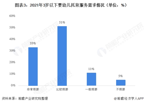 2021年，加盟早教托育行业到底是风口还是深坑？