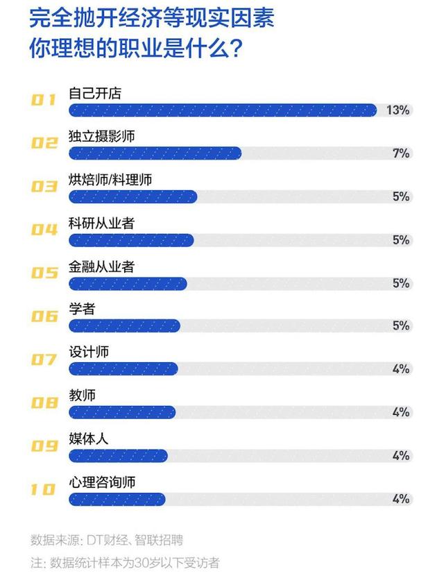 开店梦的破碎：年轻人辞职开店缘何频频失败？