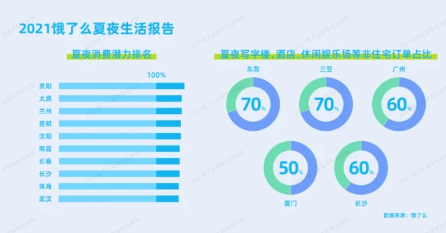 哈尔滨夜宵***排行榜出炉!水果捞赫然在列