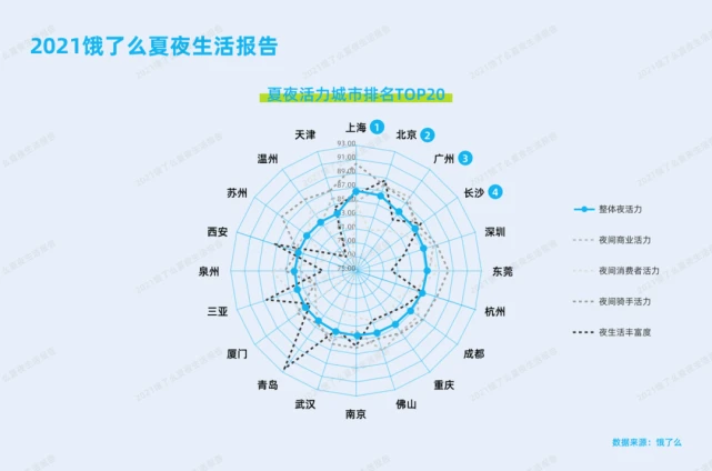 哈尔滨夜宵***排行榜出炉!水果捞赫然在列