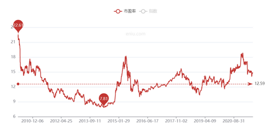 “3年回本” 加盟开店的高收益率陷阱