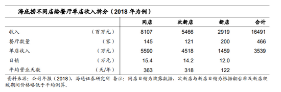 “3年回本” 加盟开店的高收益率陷阱