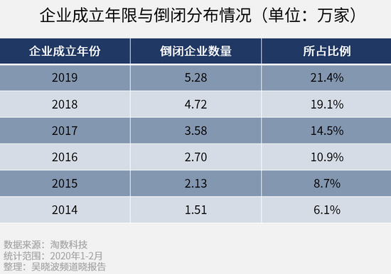 “3年回本” 加盟开店的高收益率陷阱