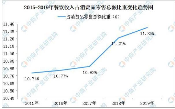 文房四堡·国潮汉堡一站式创业异军突围!