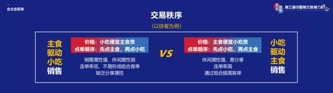 合众合姚哲：策略先行下的中小餐饮升级的共性与特性